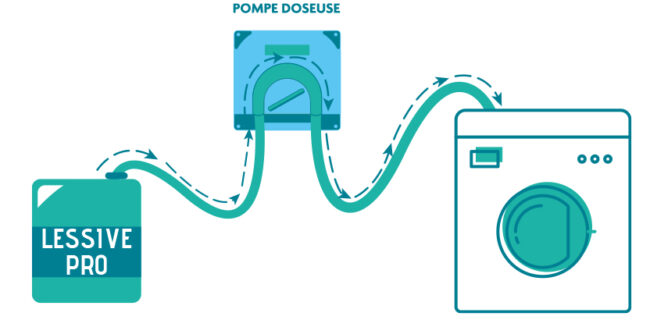 Lessive offerte laverie Rennes1